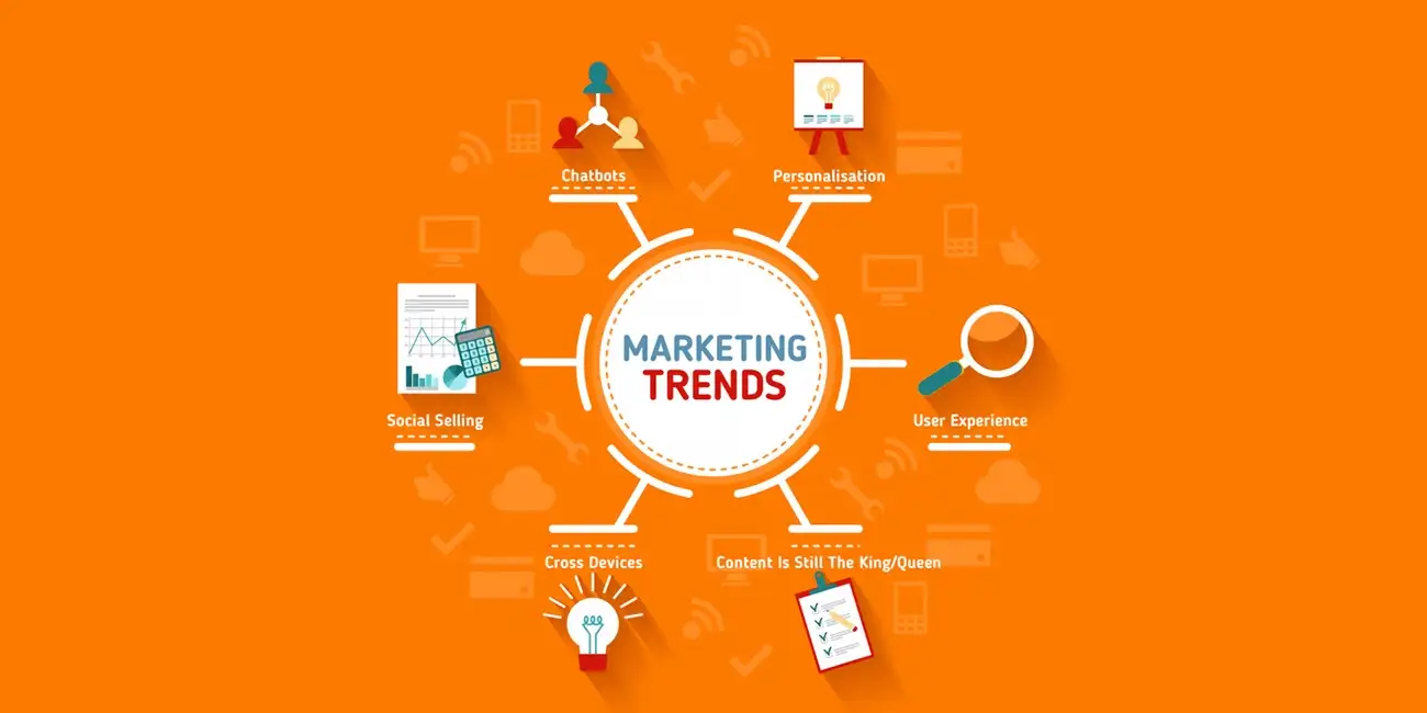 Read more about the article Trends in Marketing 